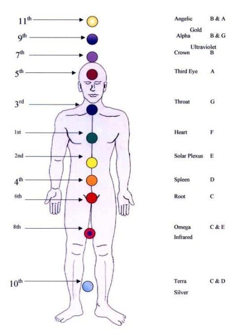 SOIN METATRON (Energétique) A distance