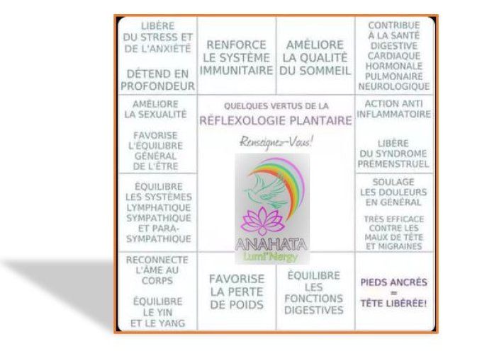 Réflexologie plantaire